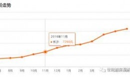 长沙6月房价最新爆料,涨跌动态一览无余
